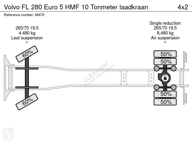 شاحنة Volvo FL 280 Euro 5 HMF 10 Tonmeter...