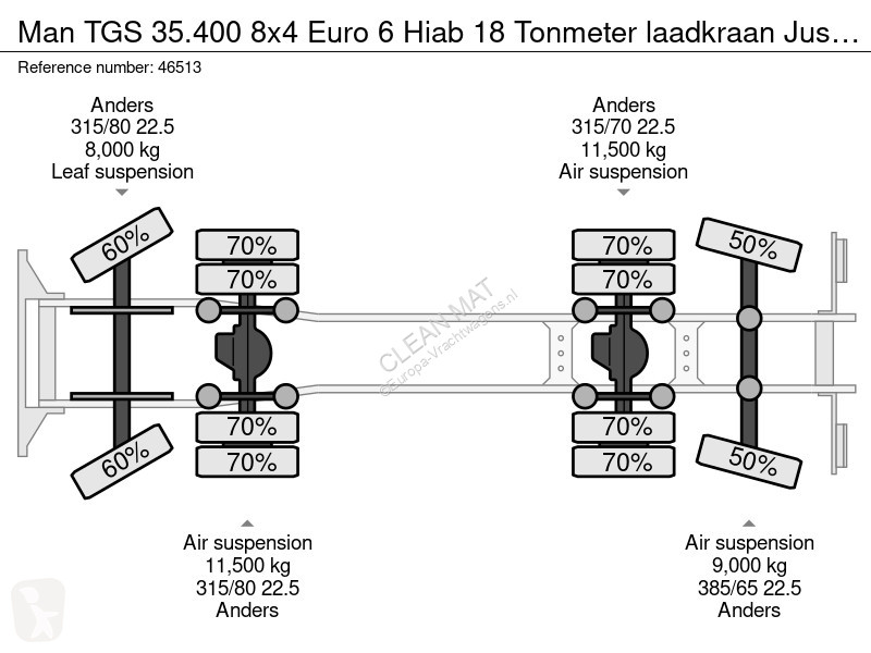 Грузовик MAN 35.400 8x4 Euro 6 Hiab 18 Tonmeter...