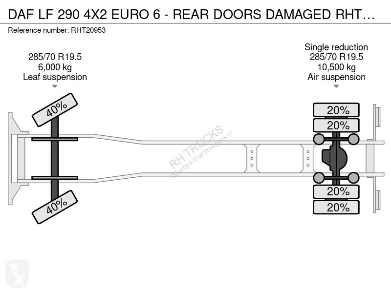 Camion DAF 290 4X2 EURO 6 - REAR DOORS DAMAGED