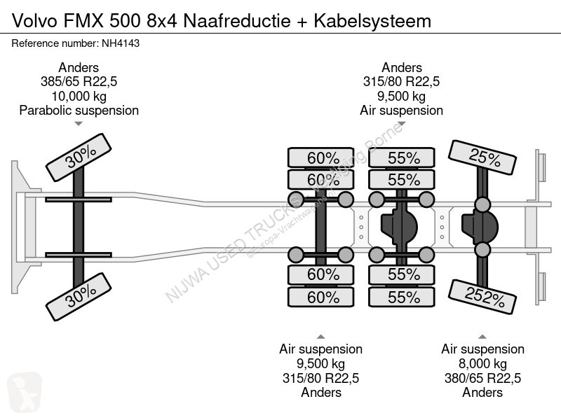 Camião Volvo 500 8x4 Naafreductie + Kabelsysteem