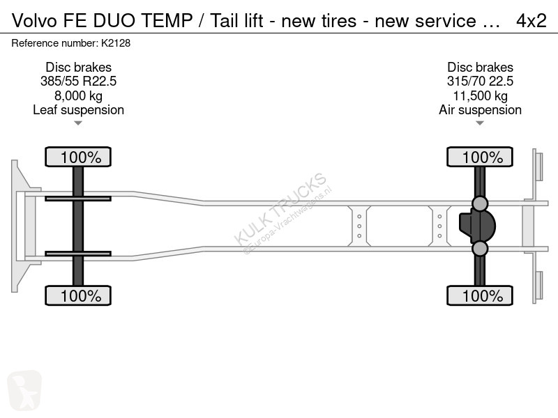شاحنة Volvo DUO TEMP / Tail lift - new tires -...