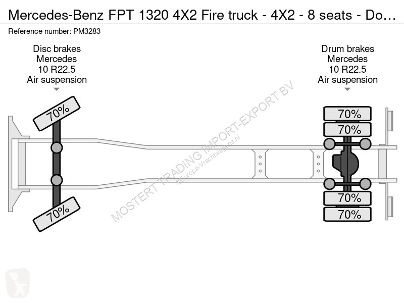 Kamion Mercedes FPT 4X2 Fire truck - 4X2 - 8...