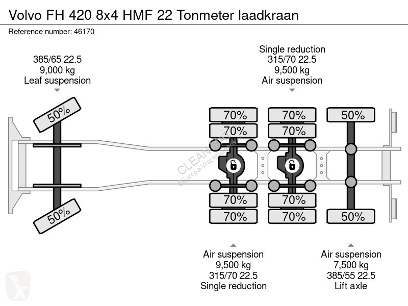 Lastbil Volvo 420 8x4 HMF 22 Tonmeter laadkraan