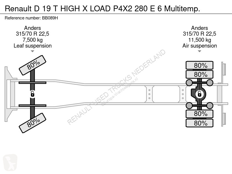 شاحنة Renault D 19 T HIGH X LOAD P4X2 280 E 6...