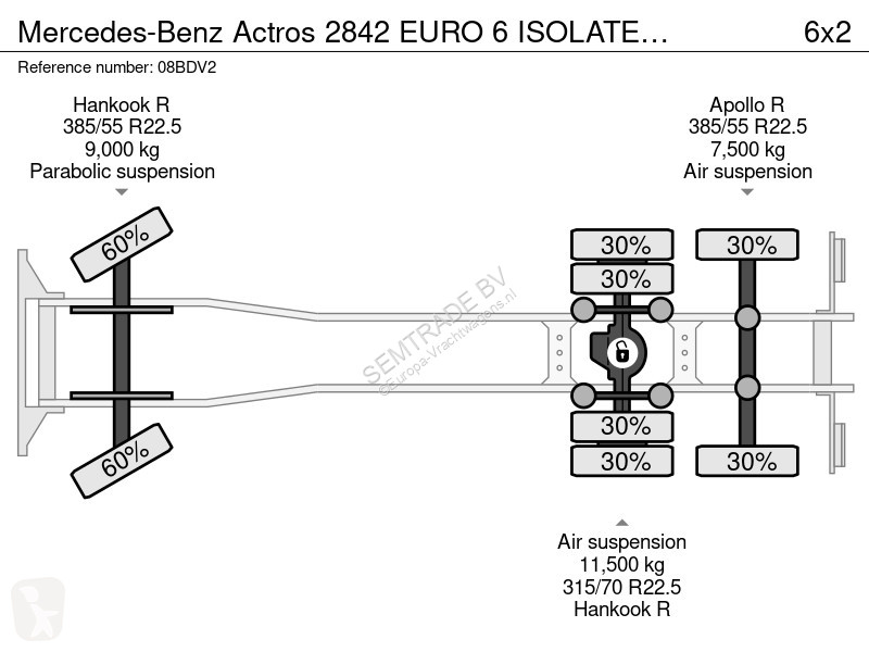 شاحنة Mercedes 2842 EURO 6 ISOLATED BOX CARRIER...