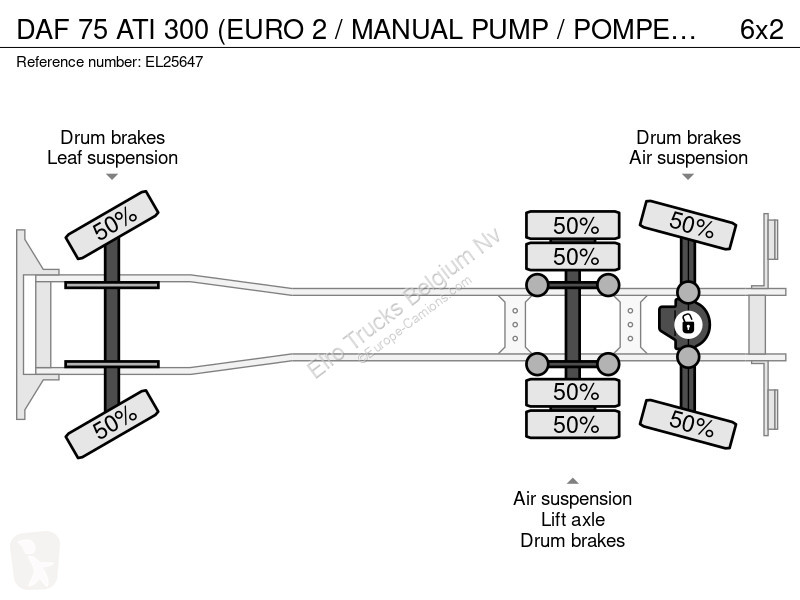 Kamion DAF 300 (EURO 2 / MANUAL PUMP / POMPE...