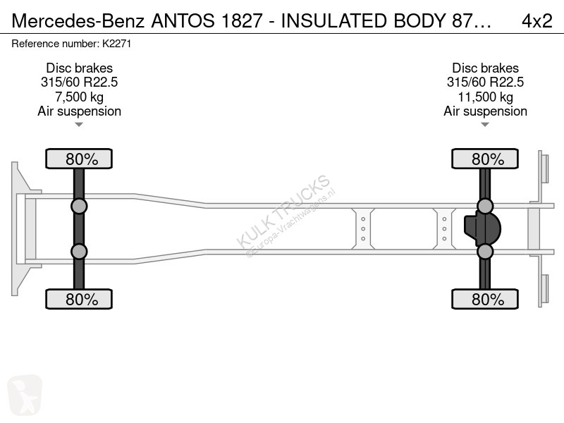 Teherautó Mercedes ANTOS - INSULATED BODY...