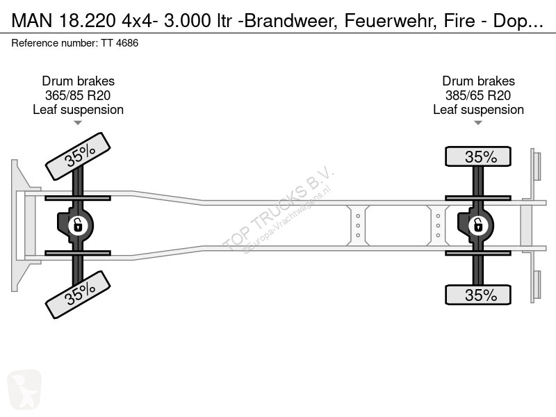 Camion MAN 18.220 4x4- 3.000 ltr -Brandweer,...