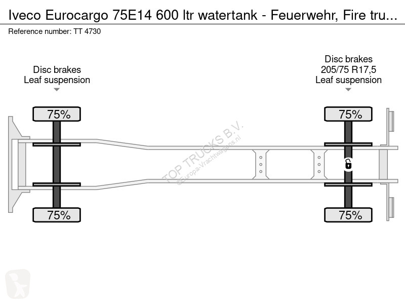 شاحنة Iveco 75E14 600 ltr watertank -...