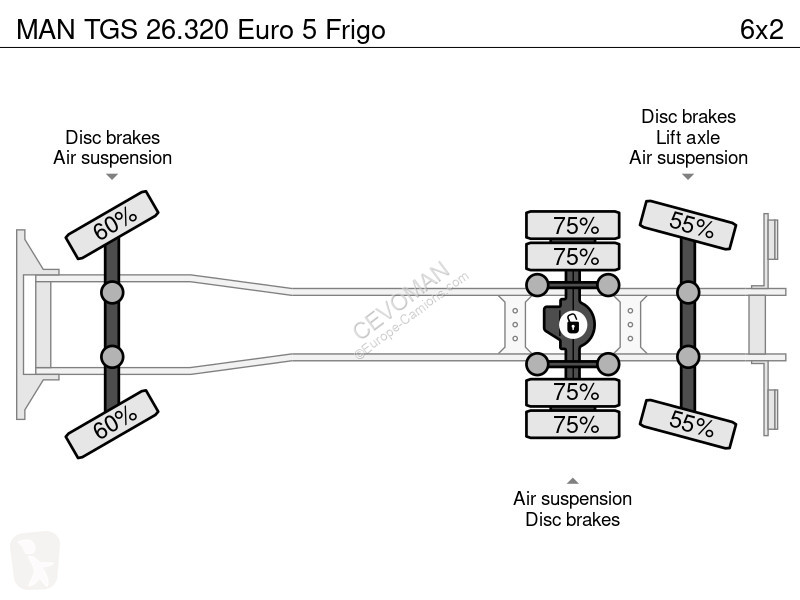 Camion MAN TGS Euro 5 Frigo