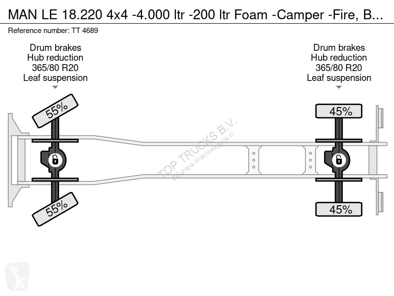 Camion MAN 18.220 4x4 -4.000 ltr -200 ltr Foam...
