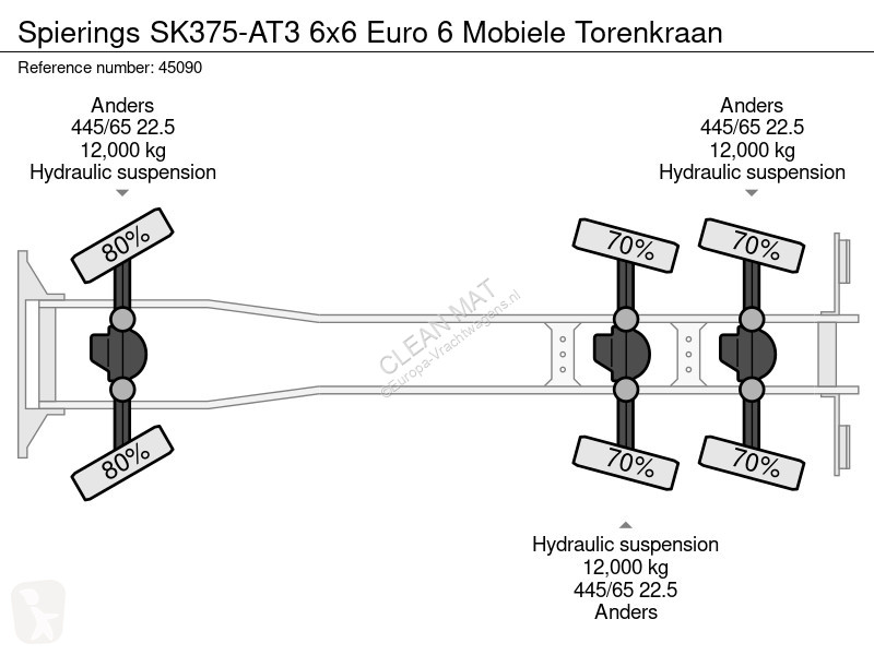 Kamion  SK375-AT3 6x6 Euro 6 Mobiele Torenkraan