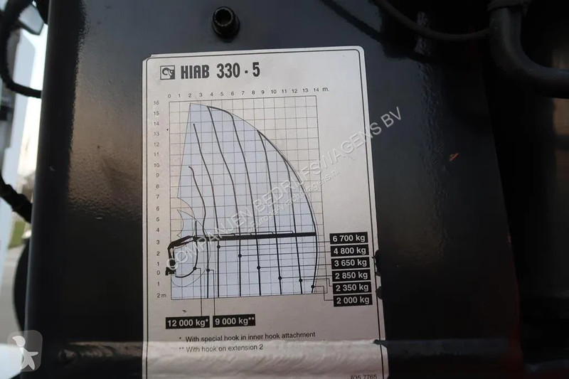 Kamion Scania R143-420 V8 Hiab 330-5 - JIB 90