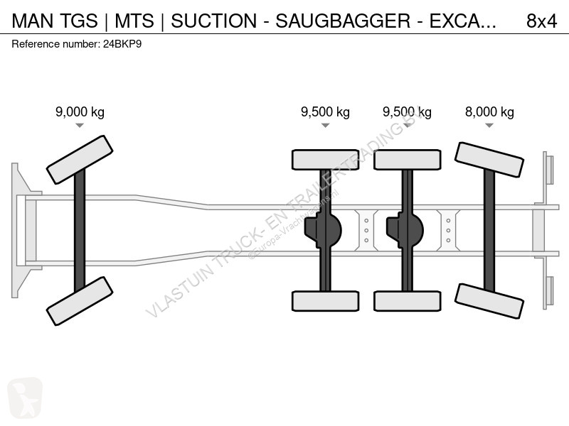 Camion MAN | MTS | SUCTION - SAUGBAGGER -...
