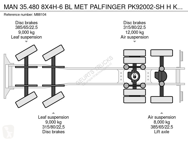 Kamion MAN 35.480 8X4H-6 BL T PALFINGER...