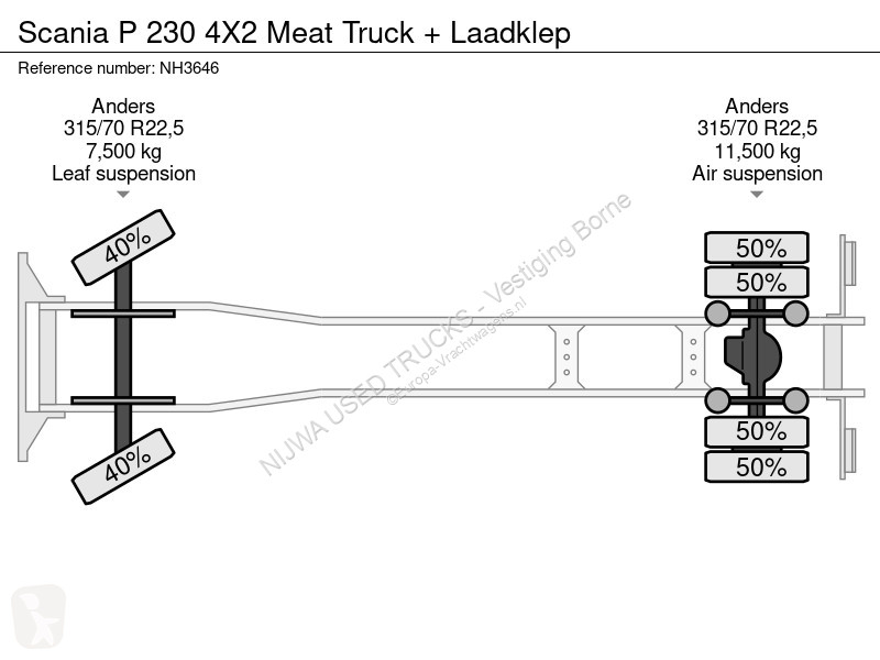 Kamion Scania P 230 4X2 Meat Truck + aadklep