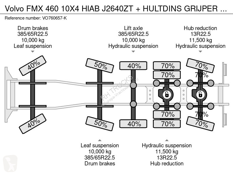 Lastbil Volvo FMX 460 10X4 HIAB J2640ZT +...