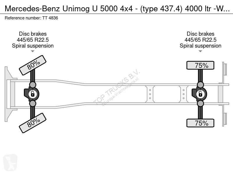Kamion Mercedes U 5000 4x4 - (type 437.4) 4000...