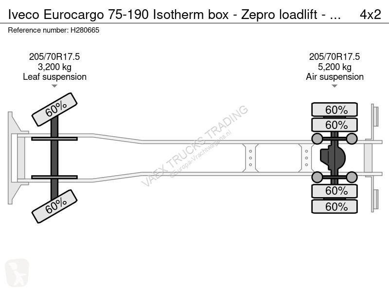 Kamion Iveco 75-190 Isotherm box - Zepro...