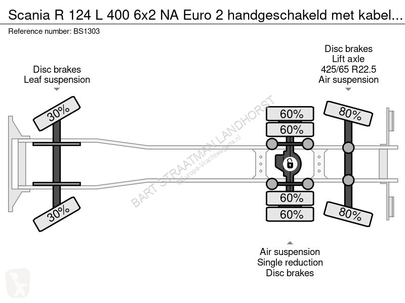 Kamion Scania L 400 6x2 NA Euro 2...