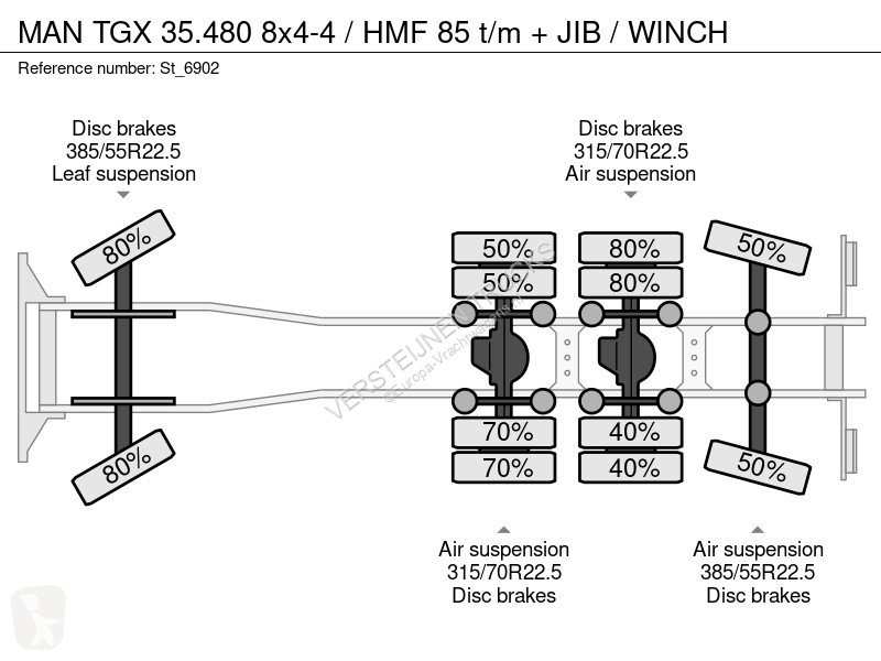 Kamion MAN 35.480 8x4-4 / HMF 85 t/m + JIB / WINCH