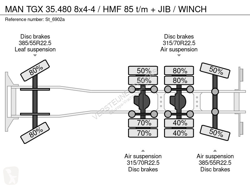 Lastbil MAN 35.480 8x4-4 / HMF 85 t/m + JIB /...