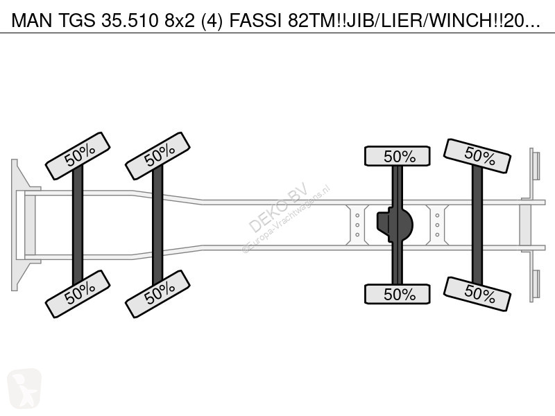Kamion MAN 35.510 8x2 (4) FASSI...