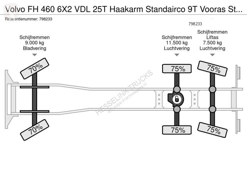 Camion Volvo FH 460 6X2 VDL 25T Haakarm...