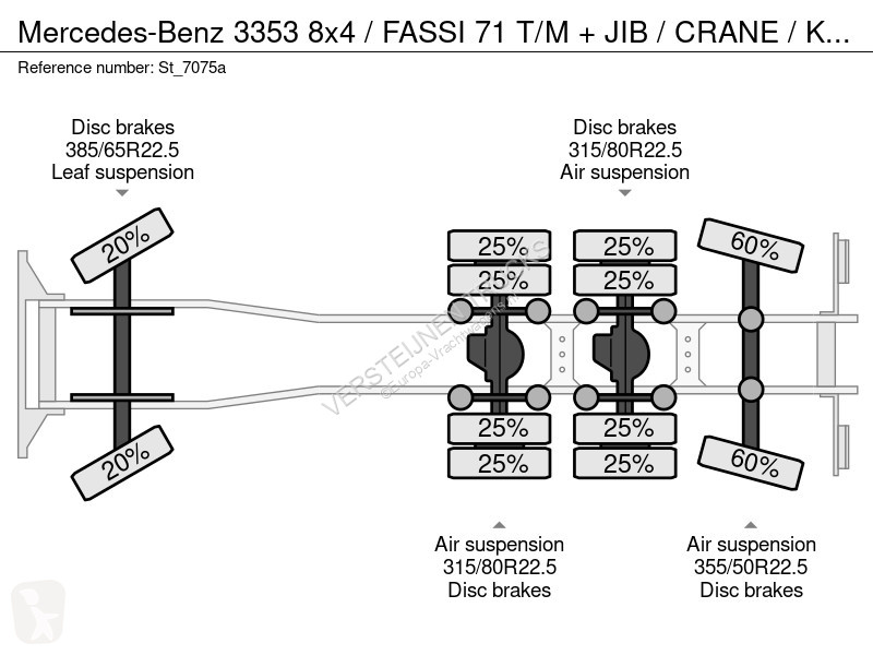 شاحنة Mercedes 3353 8x4 / FASSI 71 T/M + JIB /...