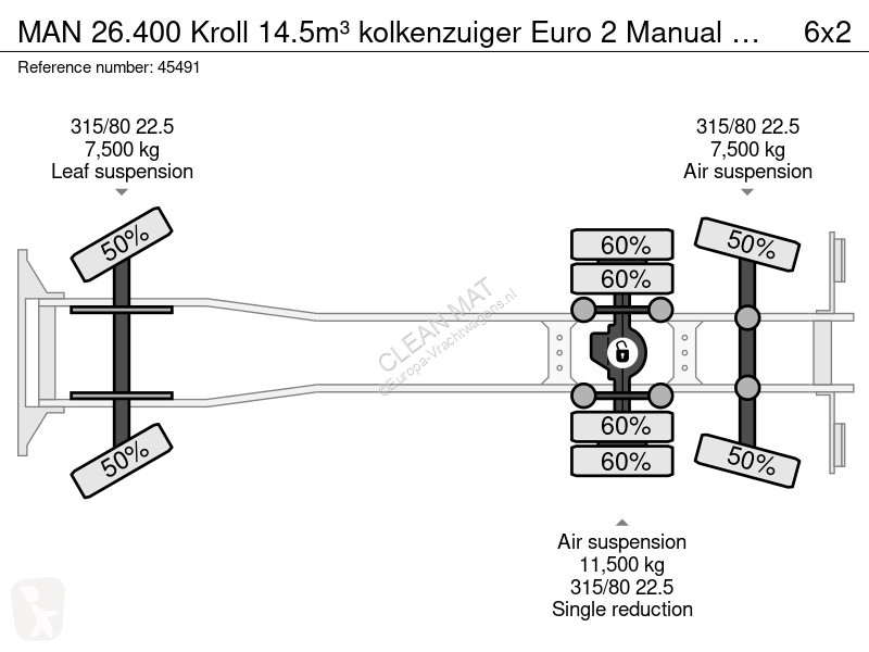 شاحنة MAN 26.400 Kroll 14.5m³ kolkenzuiger Euro...