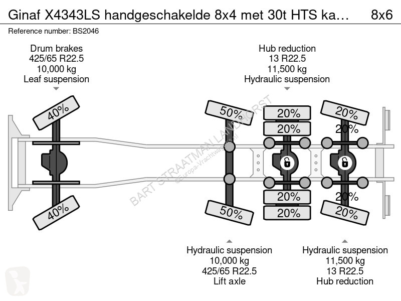 Lastbil Ginaf X4343LS handgeschakelde 8x4 met...