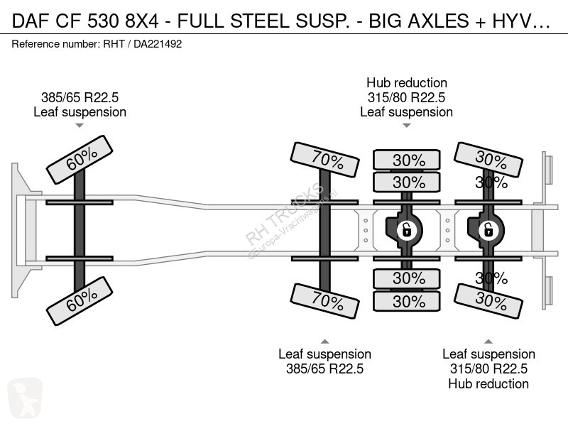 شاحنة DAF 530 8X4 - FULL STEEL SUSP. - BIG...