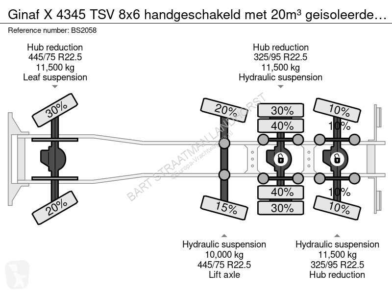 Lastbil Ginaf X 4345 TSV 8x6 handgeschakeld met...