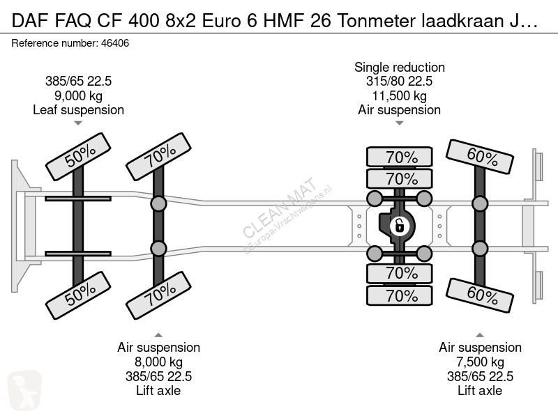 شاحنة DAF FAQ  400 8x2 Euro 6 HMF 26 Tonmeter...