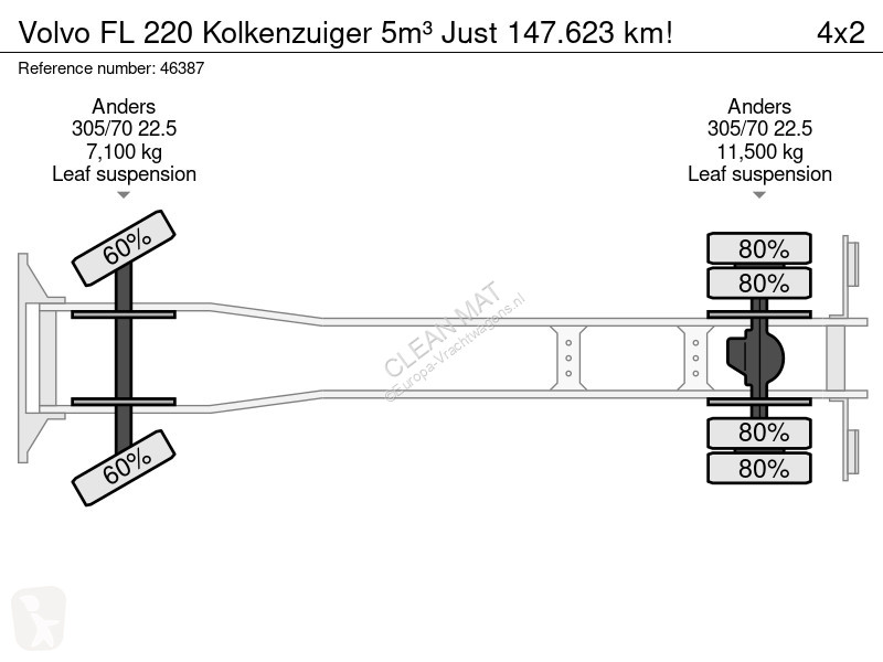 شاحنة Volvo 220 Kolkenzuiger 5m³ Just 147.623 km!