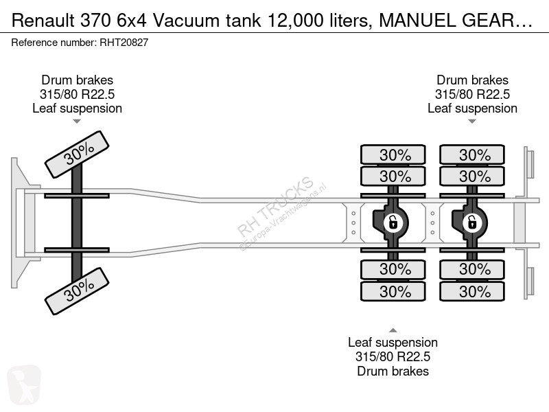 شاحنة Renault 370 6x4 Vacuum tank 12,000...