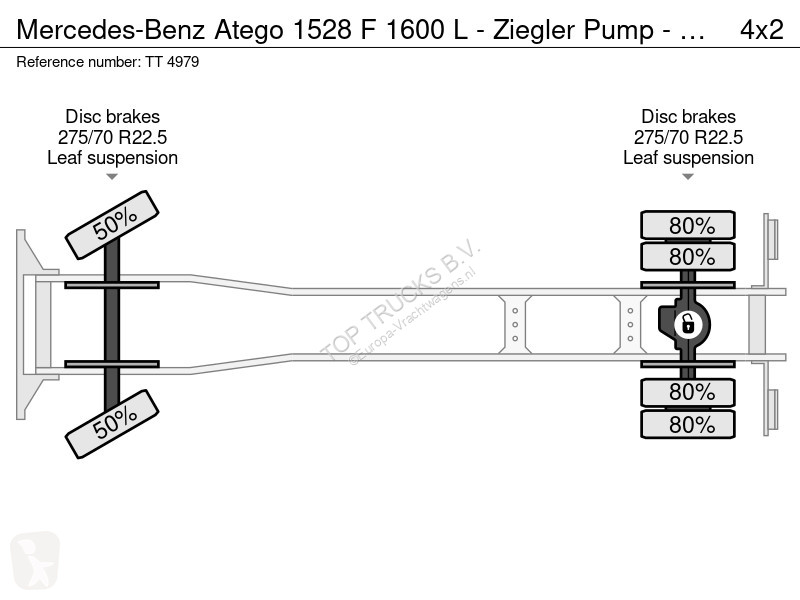 Kamion Mercedes 1528 F 1600 L - Ziegler Pump -...