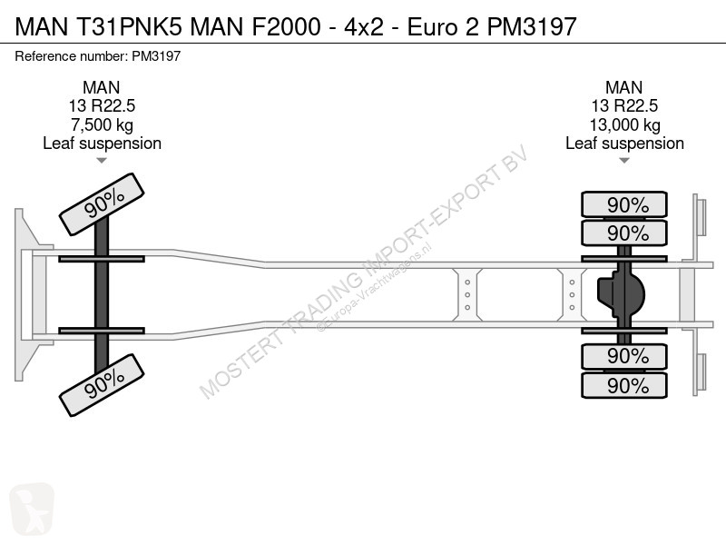 Lastbil MAN T31PNK5 MAN - 4x2 - Euro 2