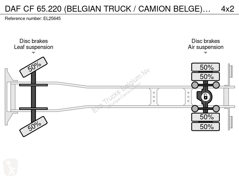 شاحنة DAF 65220 (BELGIAN TRUCK / CAMION BELGE)