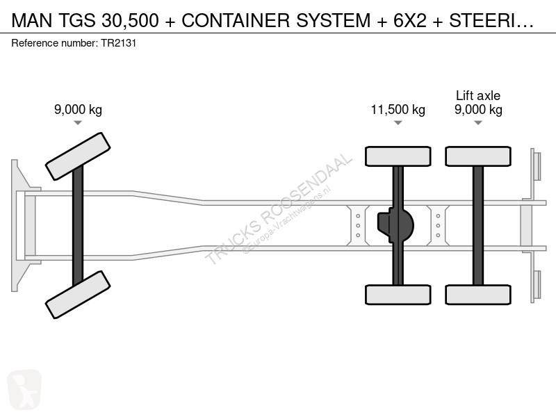 Teherautó MAN 30,500 + CONTAINER SYSTEM + 6X2 +...