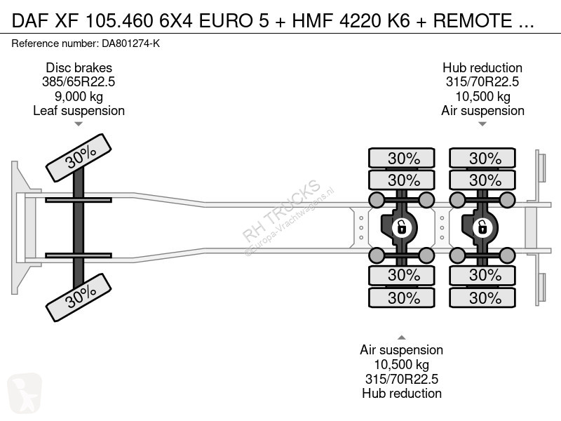 Camión DAF 105460 6X4 EURO 5 + HMF 4220 K6 +...