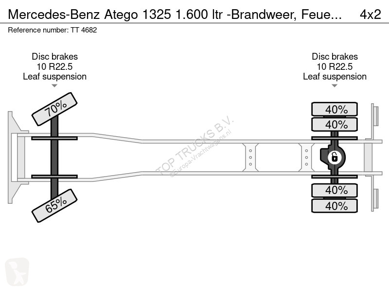 Kamion Mercedes 1325 1.600 ltr -Brandweer,...