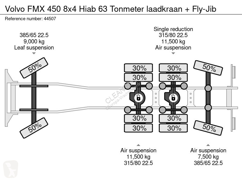 Kamion Volvo 450 8x4 Hiab 63 Tonmeter laadkraan...