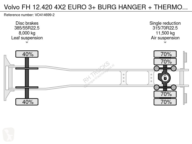 Kamion Volvo 12420 4X2 EURO 3+ BURG HANGER +...