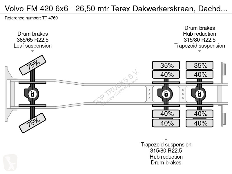 Vrachtwagen Volvo 420 6x6 - 26,50 mtr Terex...
