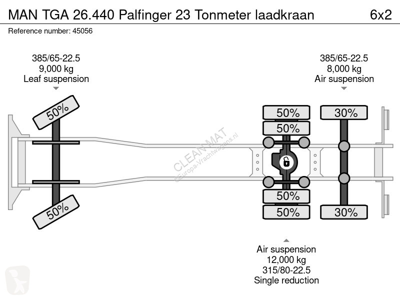 Lastbil MAN TGA Palfinger 23 Tonmeter laadkraan