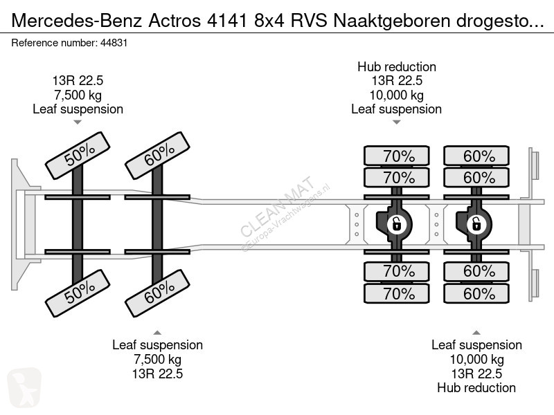 Camion Mercedes 4141 8x4 RVS Naaktgeboren...