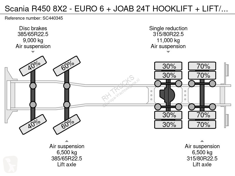 Kamion Scania 8X2 - EURO 6 + JOAB 24T HOOKLIFT...