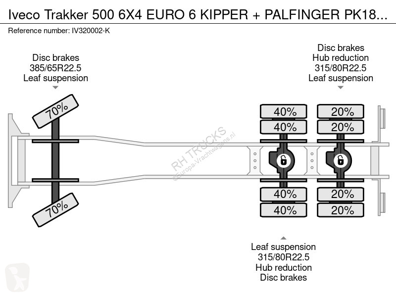Kamion Iveco 500 6X4 EURO 6 KIPPER + PALFINGER...