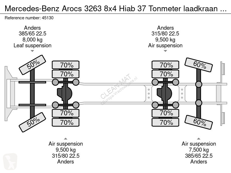 Camion Mercedes 3263 8x4 Hiab 37 Tonmeter...